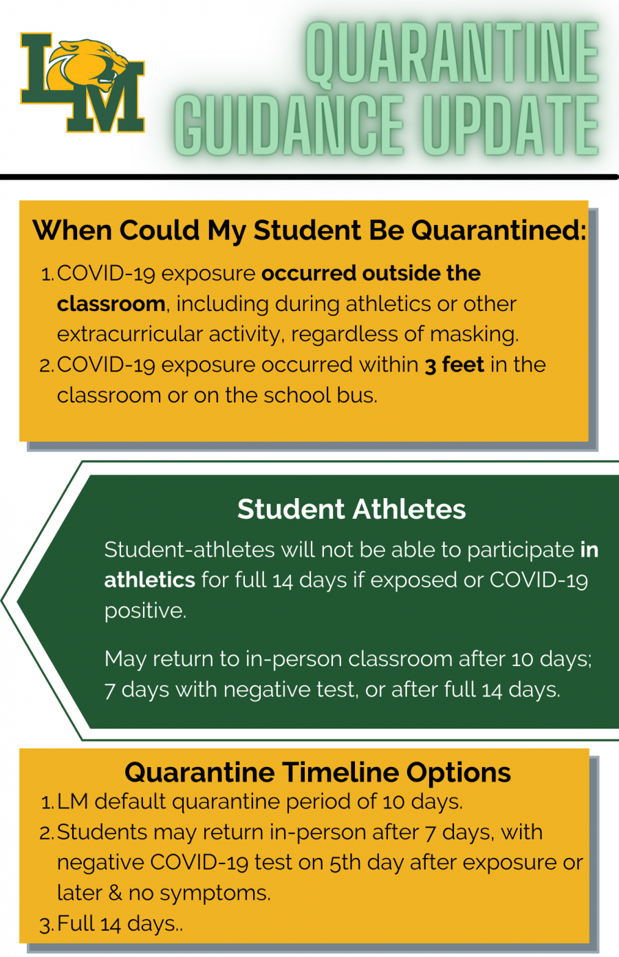 Covid 19 Quarantine Protocol Updates